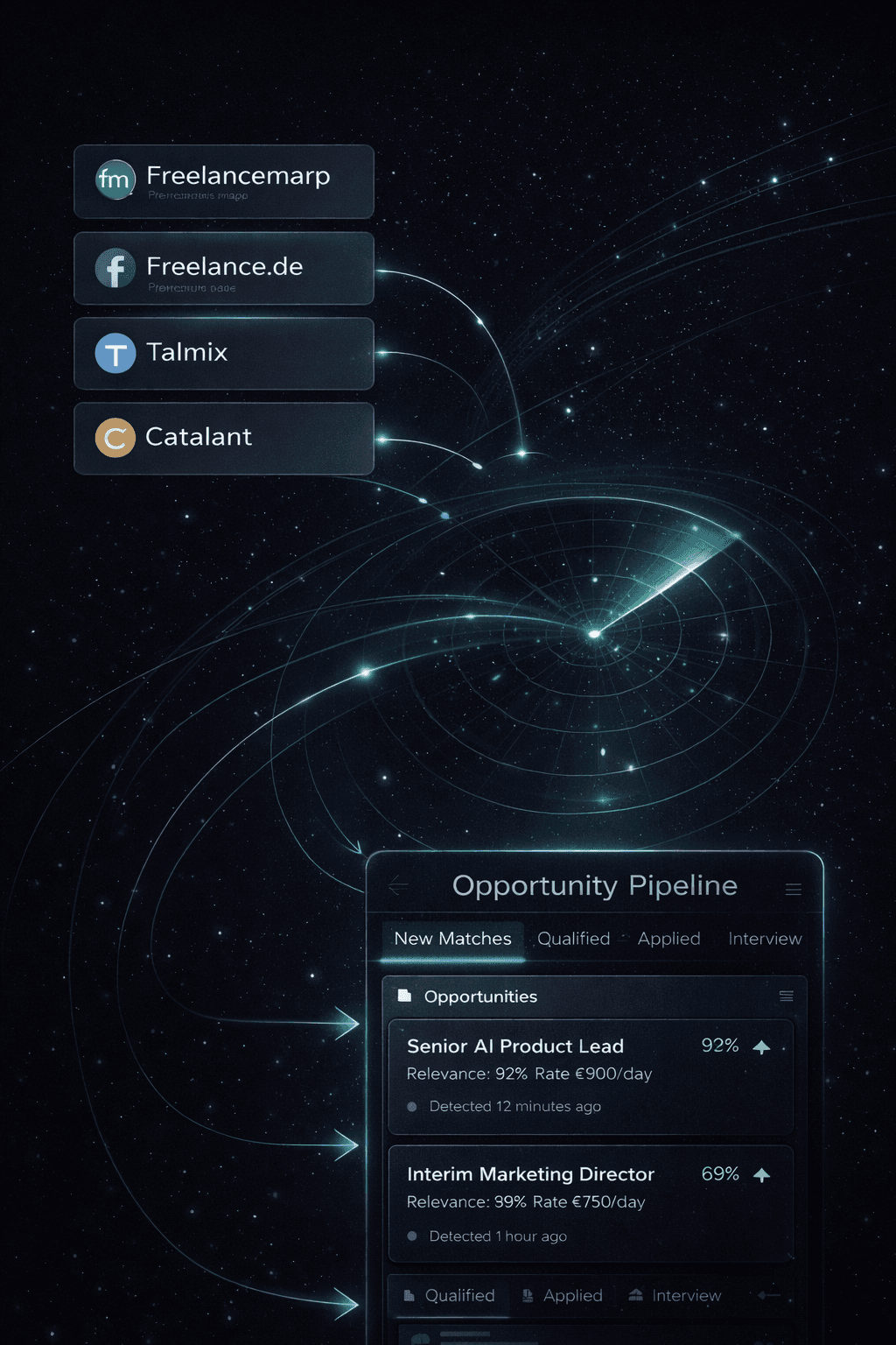 Freelancer Radar — portal aggregation, scanning, and pipeline view