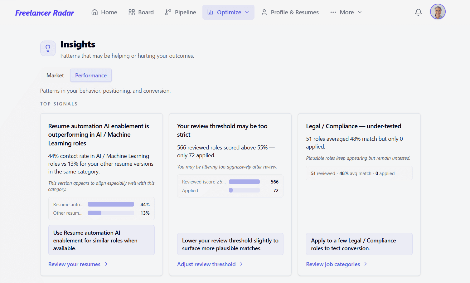 Insights dashboard showing performance signals and actionable recommendations